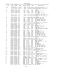 Previous Page - Master Parts Book X-164001 September 1963