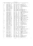 Previous Page - Master Parts Book X-164001 September 1963
