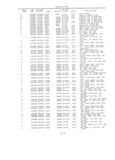 Previous Page - Master Parts Book X-164001 September 1963