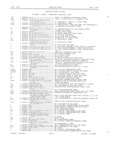 Previous Page - Master Parts Book X-164001 September 1963