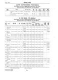Previous Page - Master Parts Book X-164001 September 1963