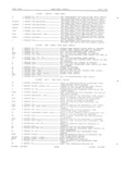 Previous Page - Master Parts Book X-164001 September 1963