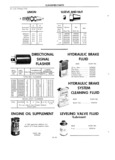 Previous Page - Master Parts Book X-164001 September 1963