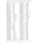 Previous Page - Master Parts Book X-164001 September 1963